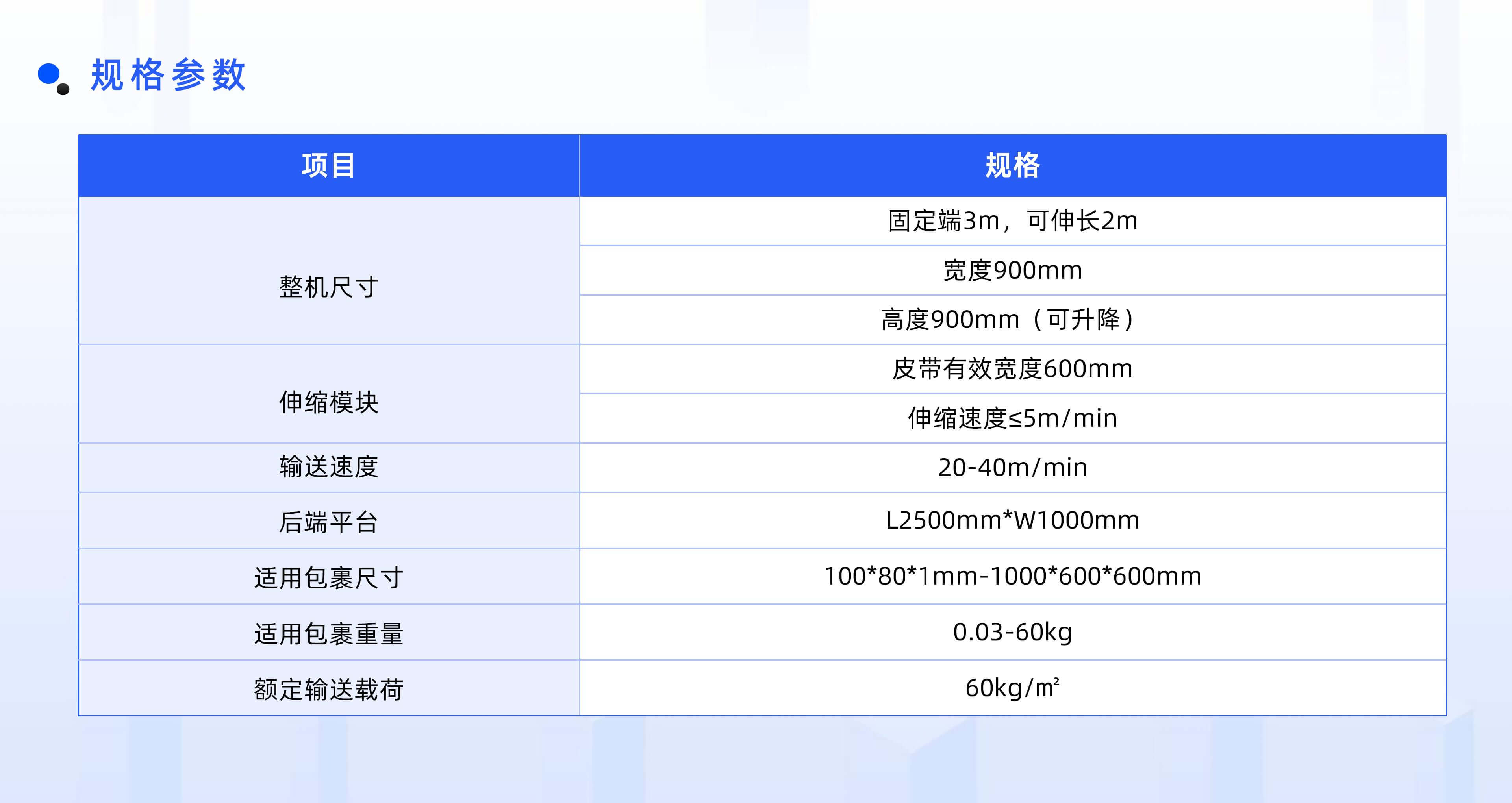 金沙9001以诚为本官网物流自动化产品线板块规划布局 (2)_06.jpg