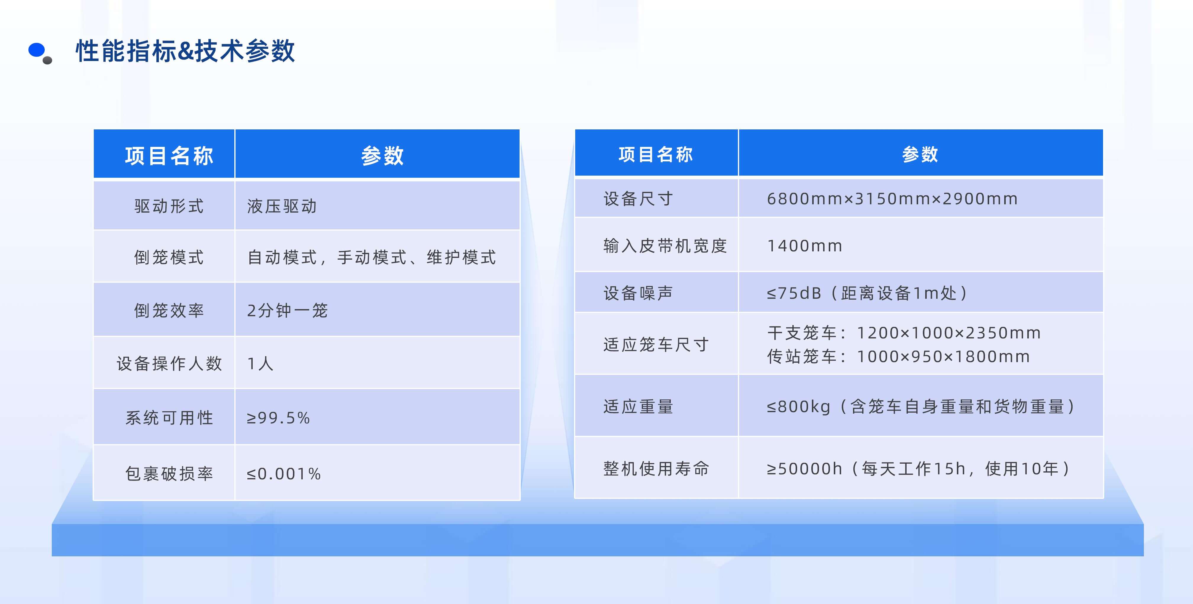 金沙9001以诚为本半自动倒笼设备产品介绍 20250922 姜_11.jpg